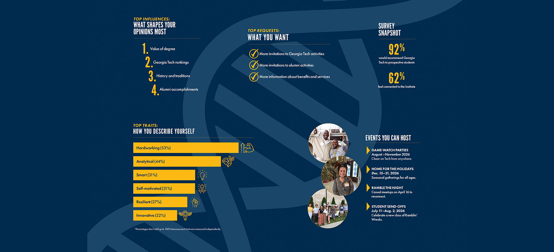 Infographic of the 2025 Alumni Attitude Survey Results