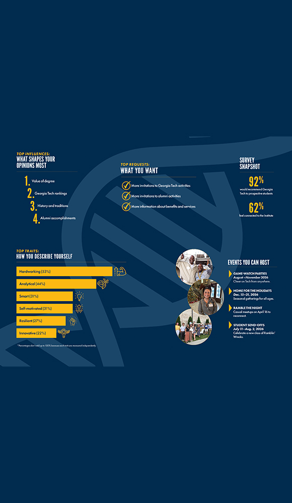 2025 Alumni Attitude Survey results 