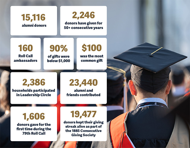 Stats on an image with an image from graduation