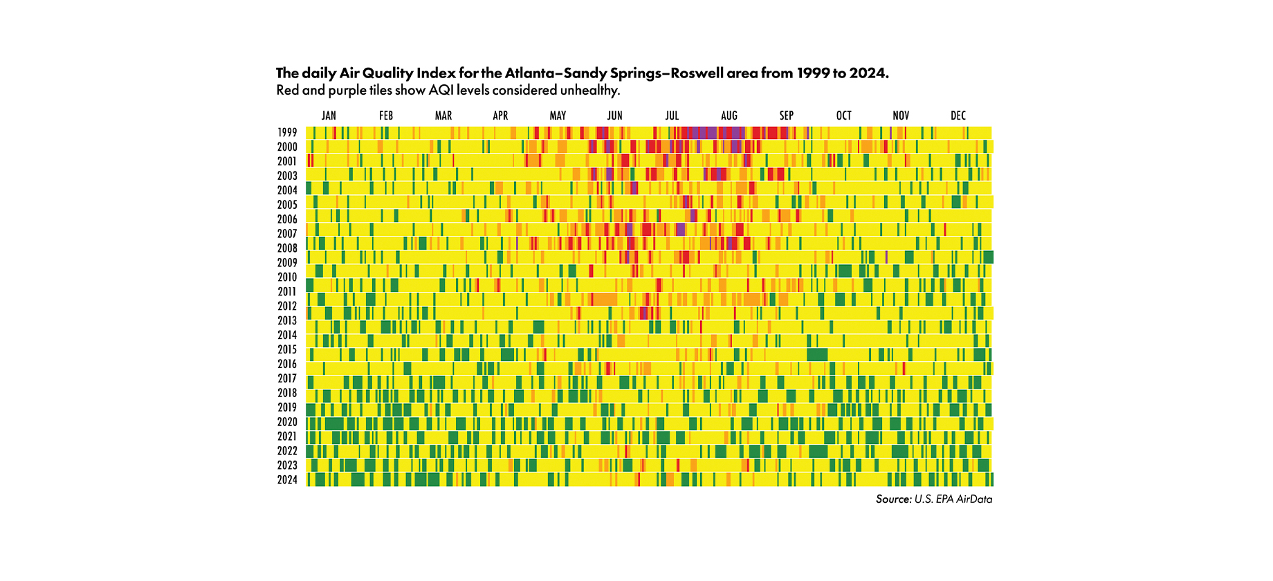 air quality chart in atlanta 