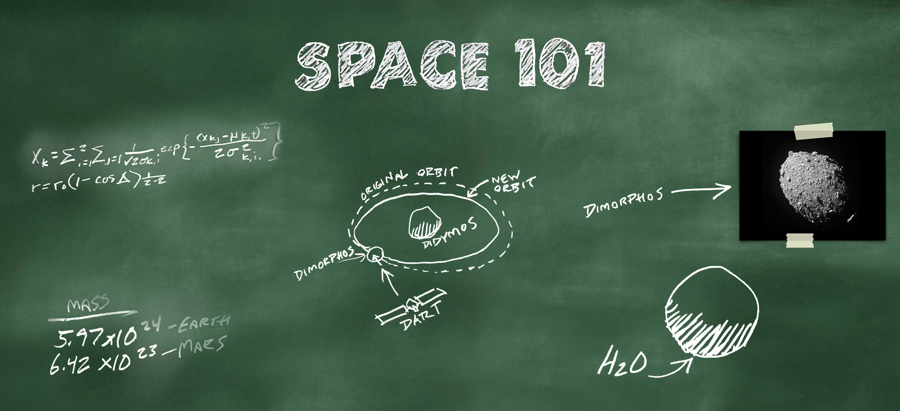 graphic of basic space related information