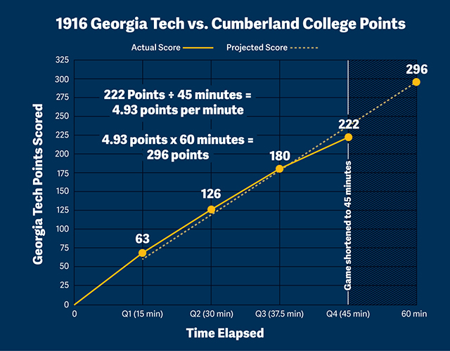 graphic of the cumberland game