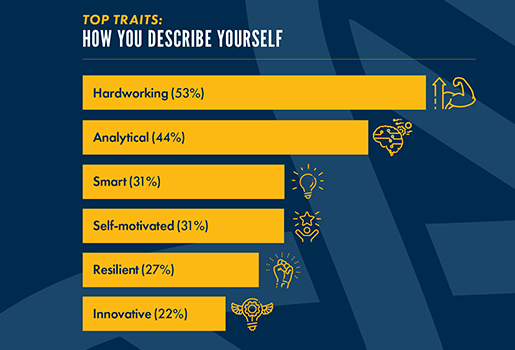 top traits graph